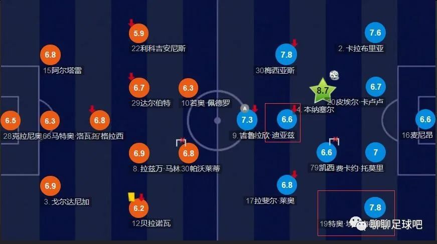 在U17世界杯1/4决赛阿根廷3-0战胜巴西的比赛中，他上演帽子戏法，一人包办全部进球。